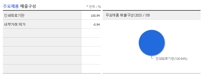 대덕전자_주요제품