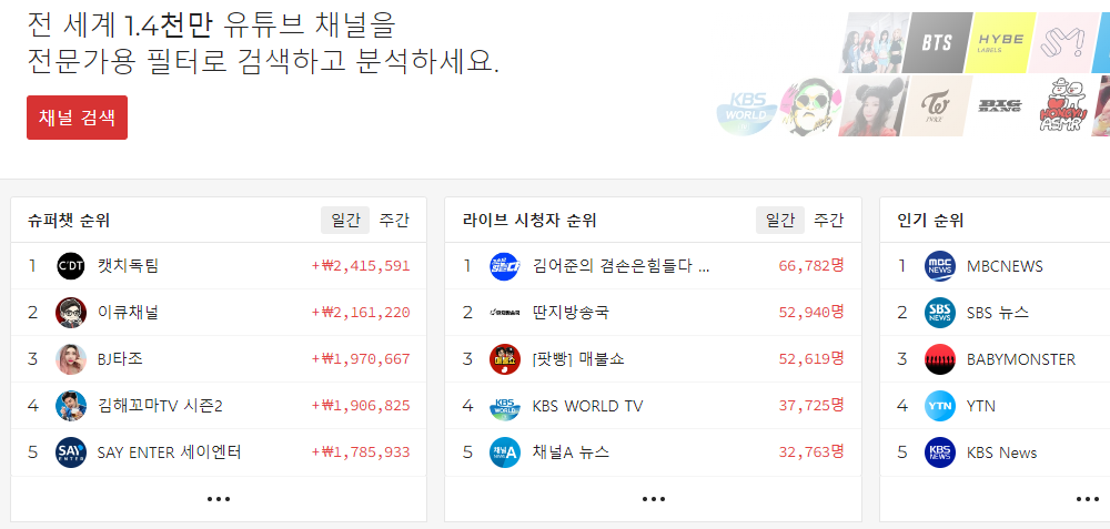 버튜버 구독자 순위