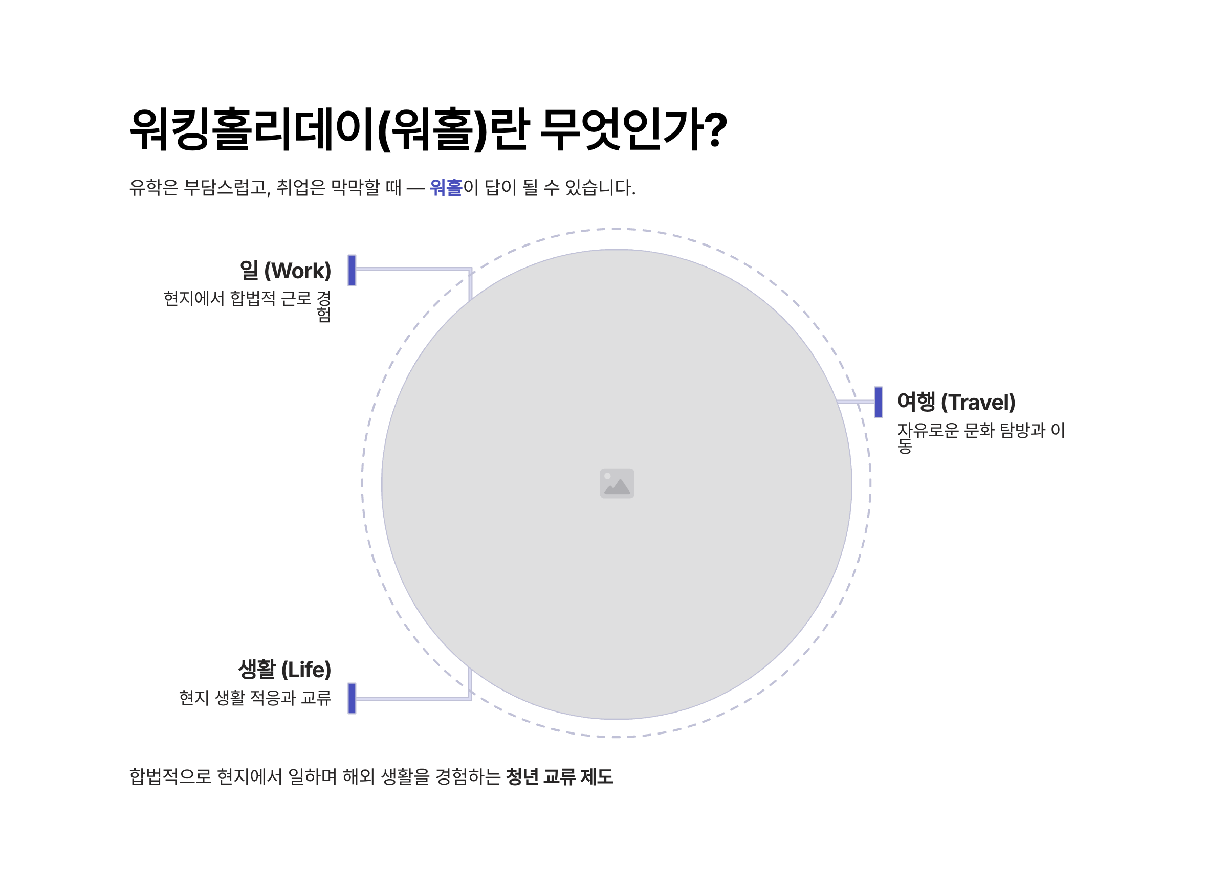 워홀 뜻