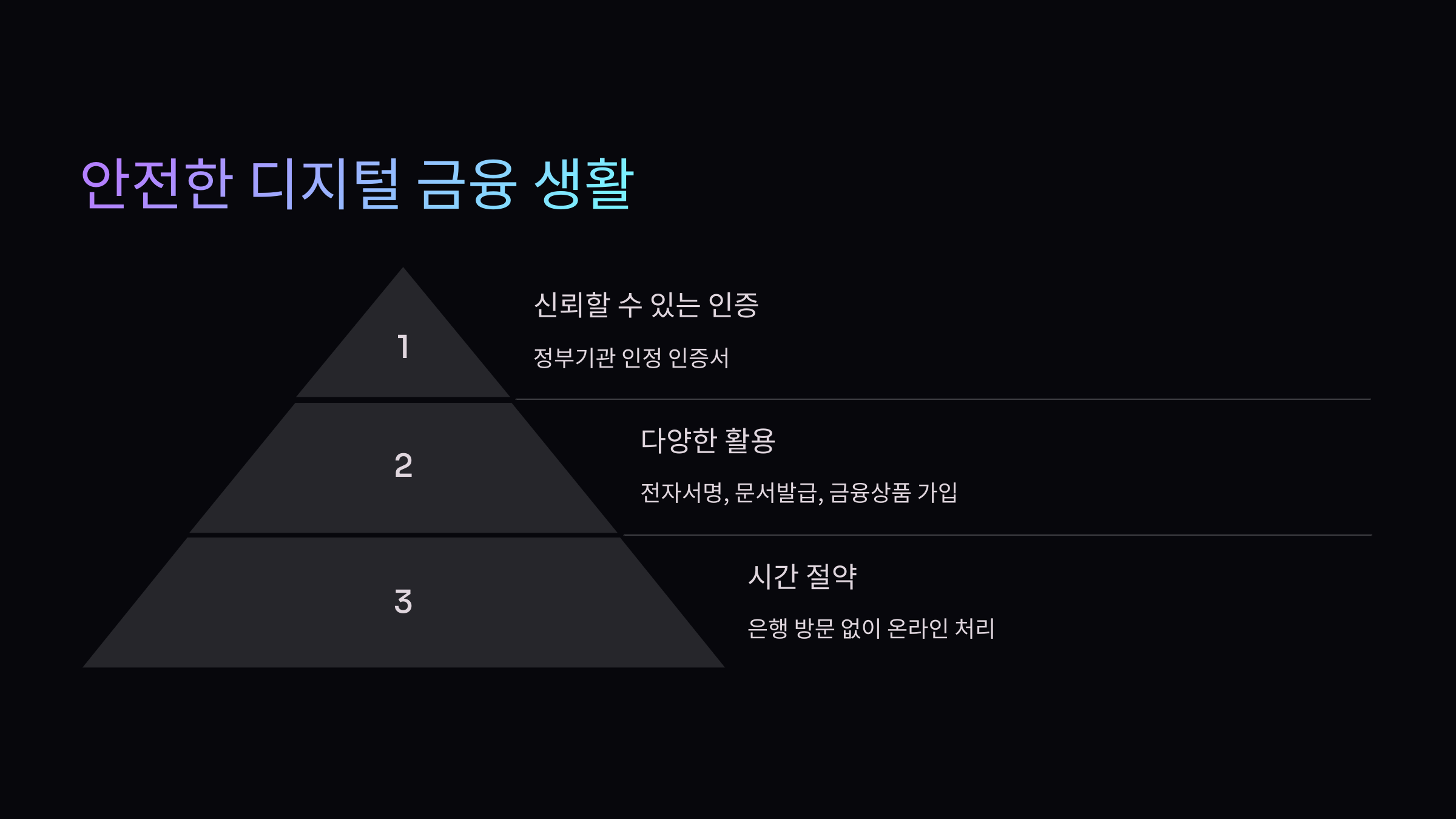 안전한금융생활
