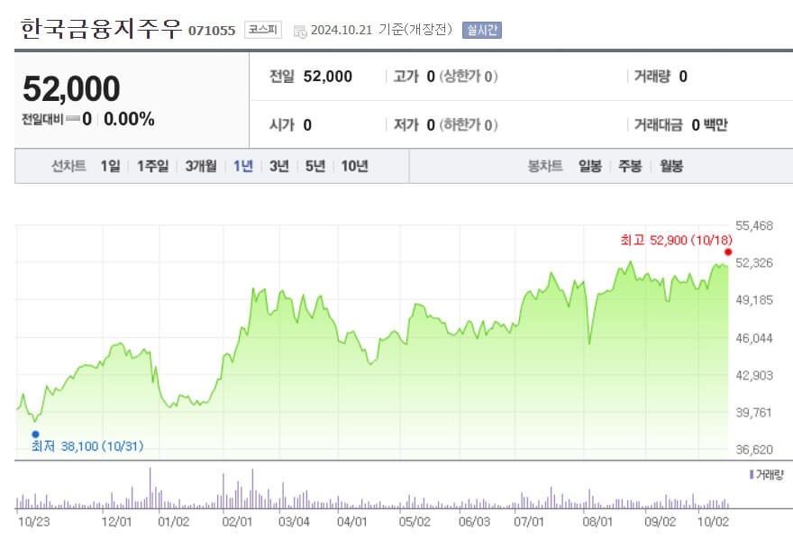 한국금융지주우 주가