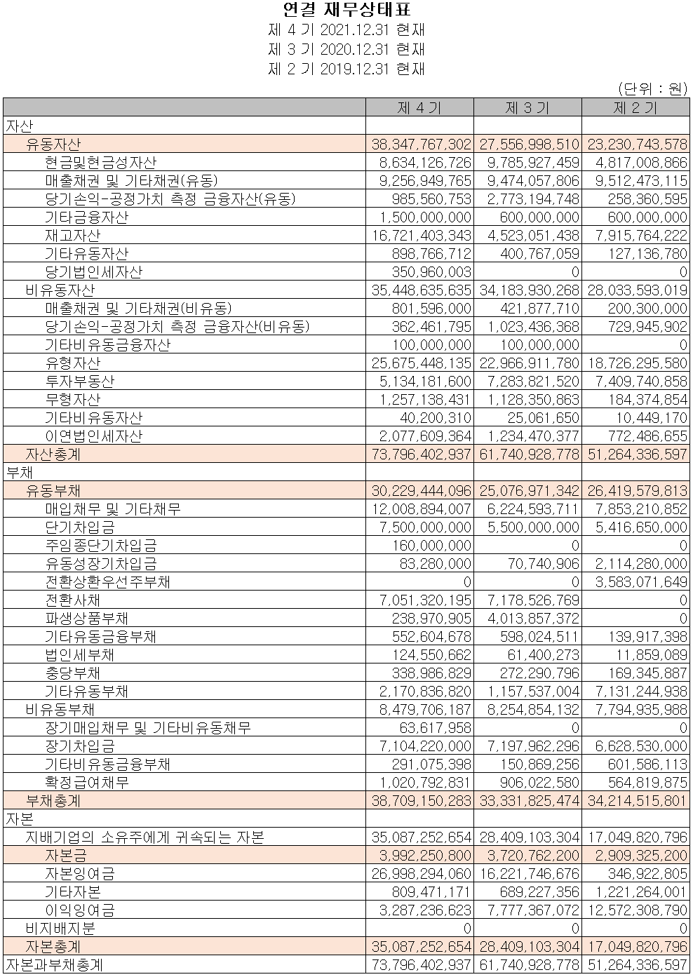 네온테크 - 재무상태표