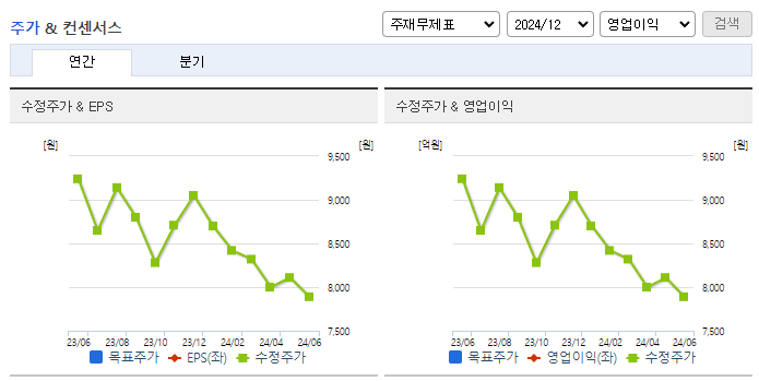 대한뉴팜_컨센서스
