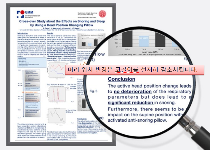 코골이용 수면베개 논문 내용