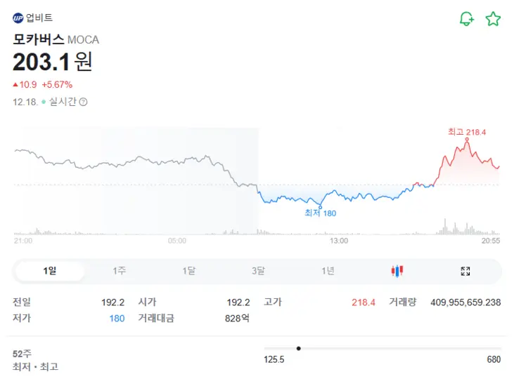 모카버스 코인 시세 상장 가격 전망