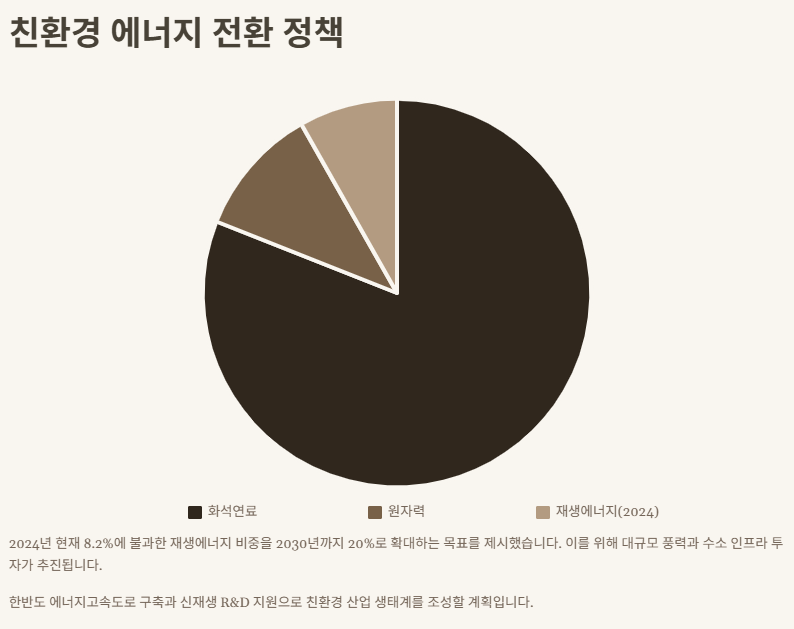 이재명 공약(정책) 관련주, 대장주(수혜주) 산업정책 분석