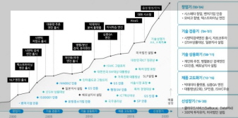 솔트룩스 기업 이미지