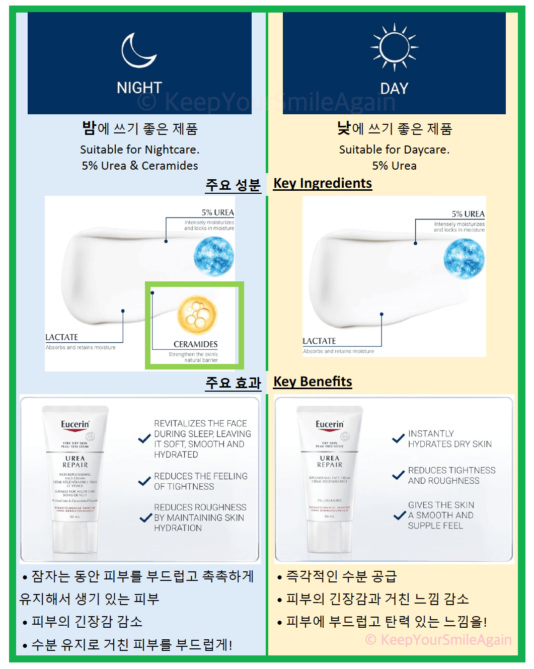 유세린 우레아 리페어 크림, 나이트 용과 데이 용 비교