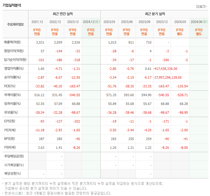 한국테크놀로지_실적