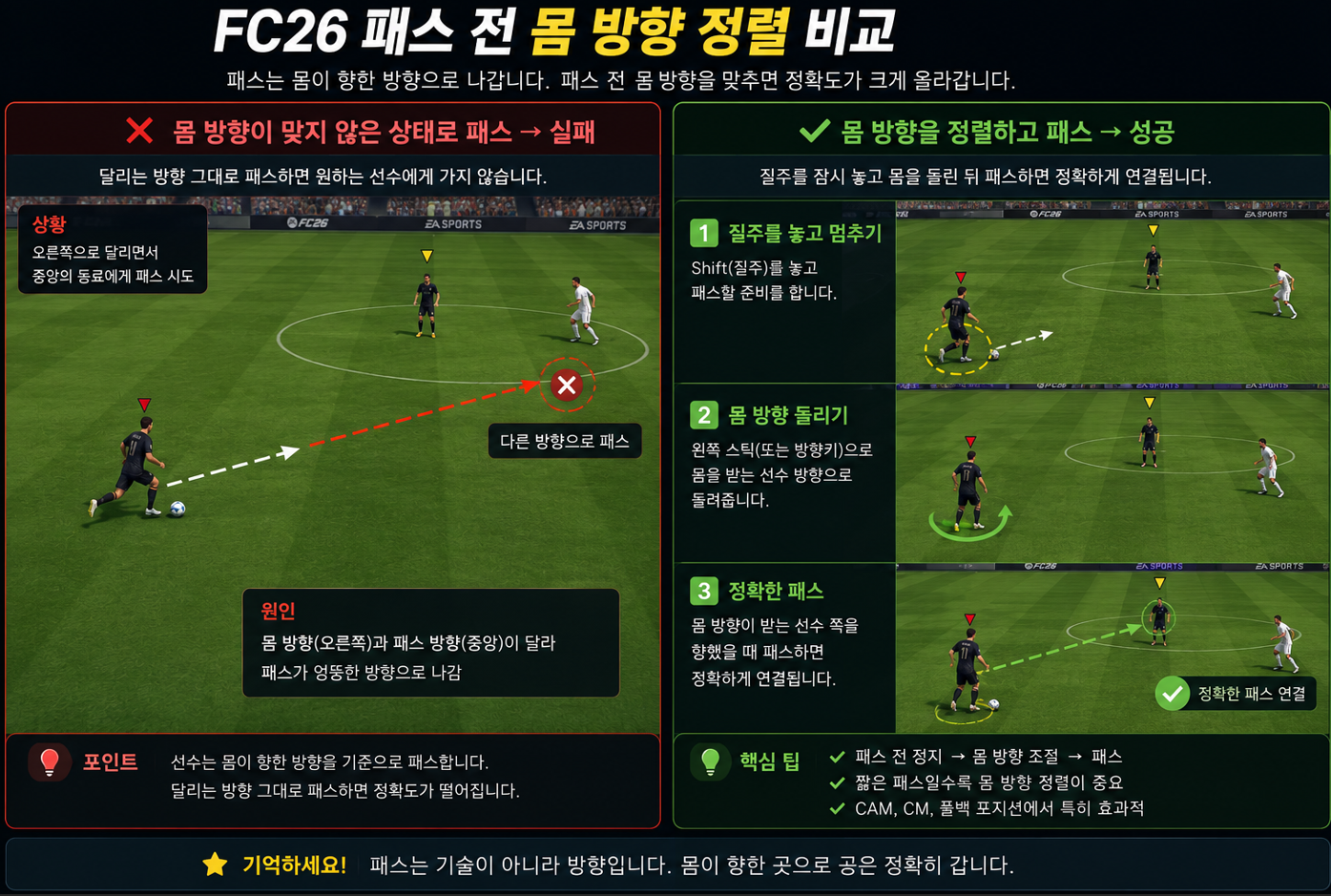 FC26 패스 전 몸 방향 정렬 비교