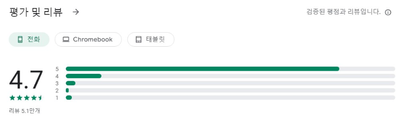Android TV용 리모컨앱 평가