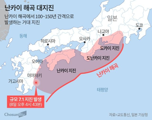 난카이 대지진
