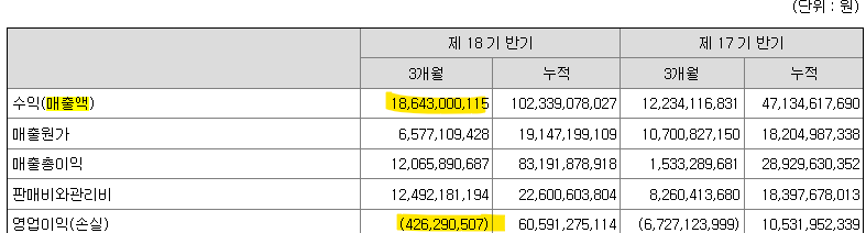 알테오젠-주가전망