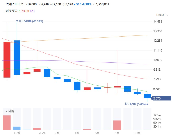 백일해관련주대장주수혜주TOP5_엑세스바이오