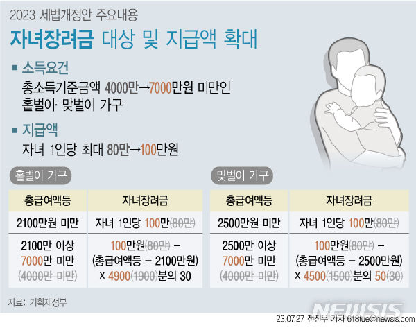 자녀장려금 대상 및 지급금액