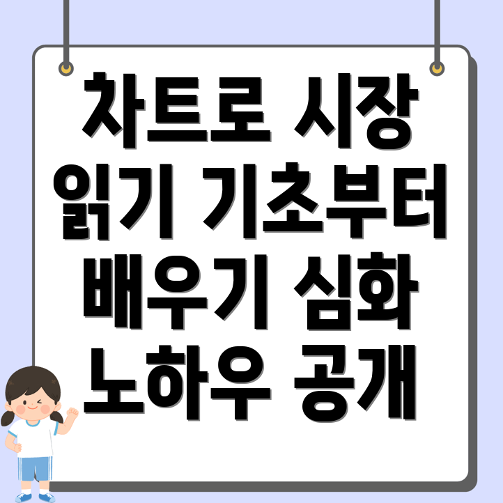 바이낸스 차트
