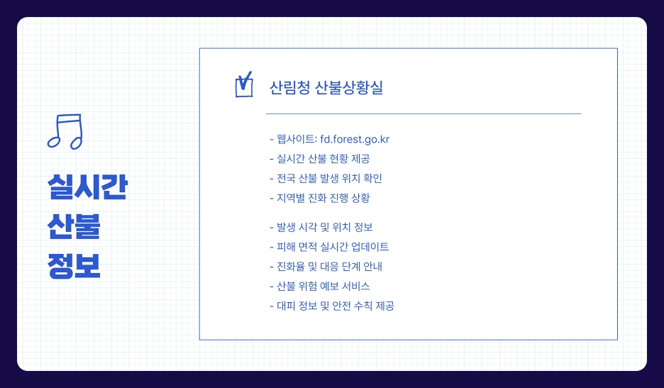 산불 현황 현재 전국 지도 진화 상태 (의성, 산청, 영덕, 청송, 울산, 안동, 지리산)