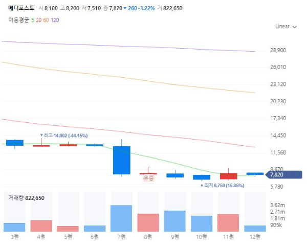 제대혈관련주대장주수혜주TOP5_메디포스트