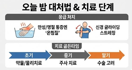 손목터널증후군 자가 진단 & 스트레칭법