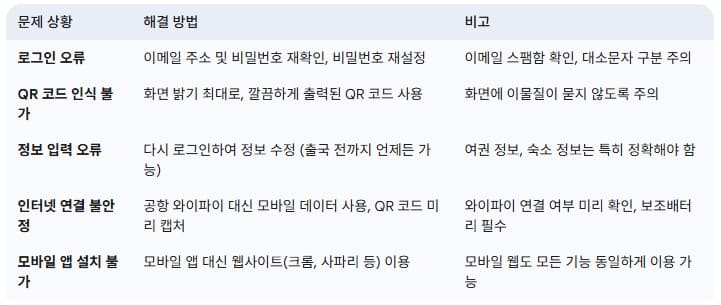 비짓재팬-웹-사용자를-위한-문제-해결-팁