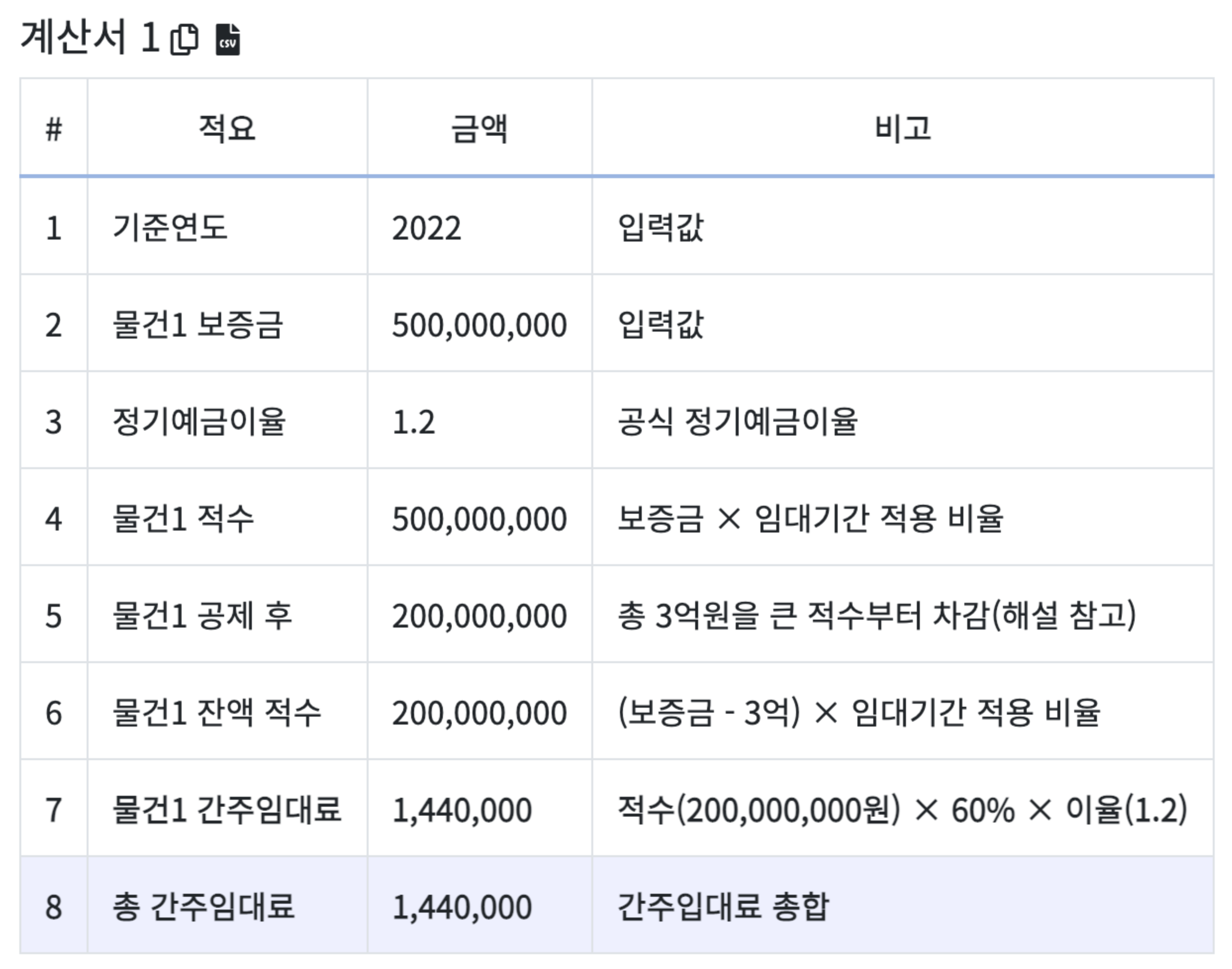 간주임대료 계산하는 법