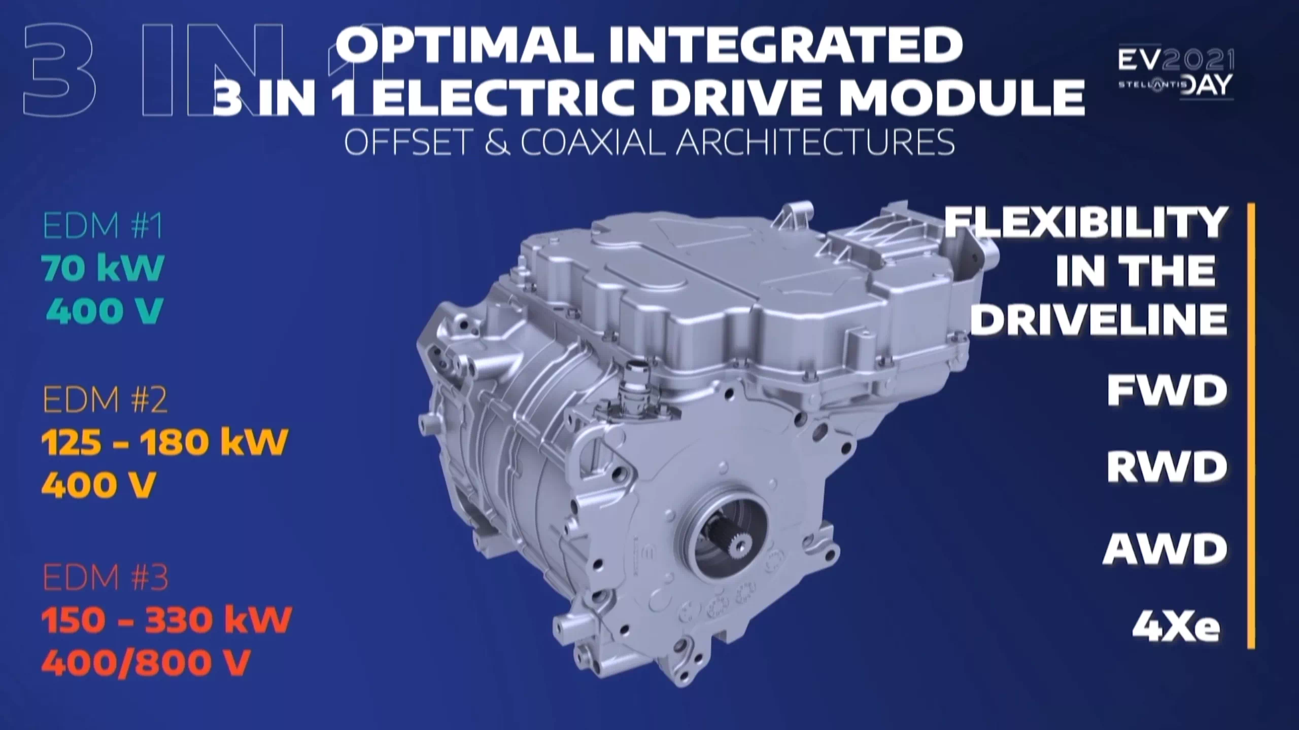 3 in 1 EDM 전략이라... 모델 별 설계 자유도가 많이 높아지겠군요.