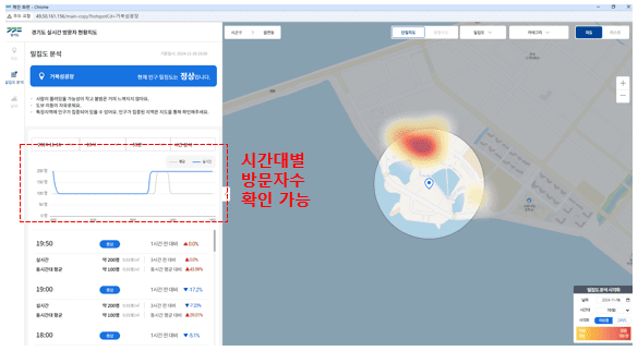경기도 실시간 방문자 현황지도