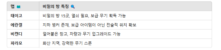 태이고 비밀의 방