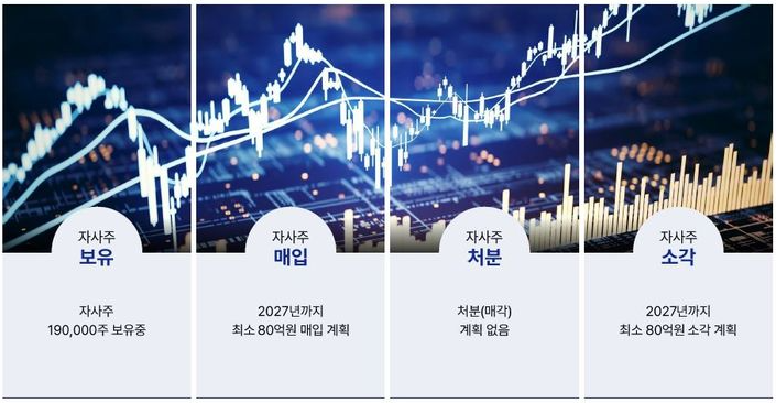 디케이앤디-밸류업-계획-캡처-이미지