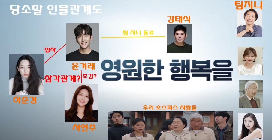 당신이 소원을 말하면 인물관계도