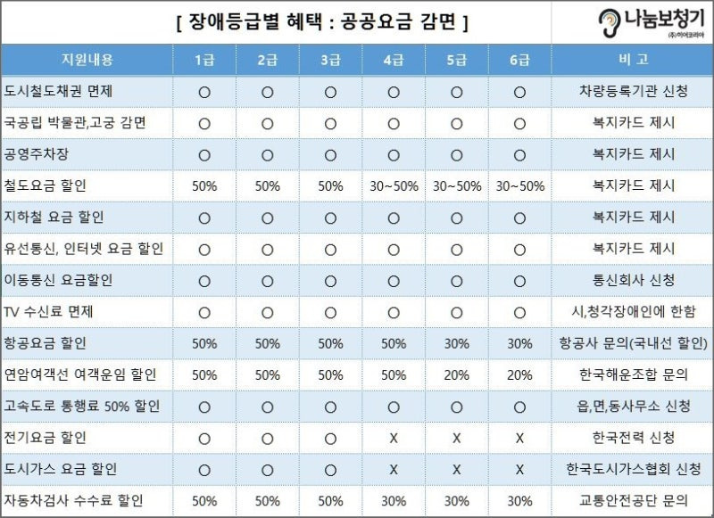 작업장비 및 공구 지원