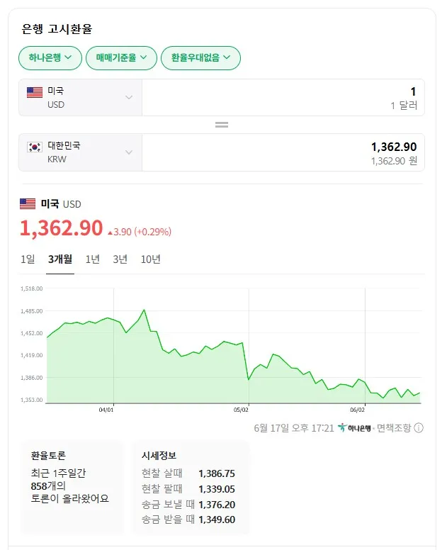 원달러환율-그래프