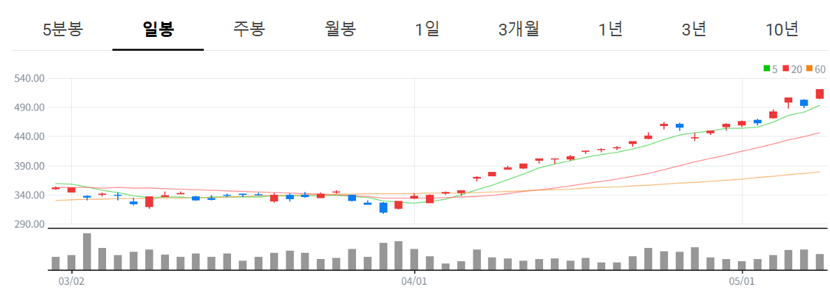 미국 반도체 ETF 추천&amp;#44; SOXX vs SMH 비교