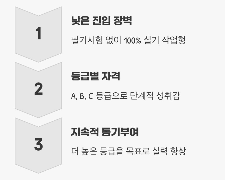 컴퓨터 초보도, 중장년층도 OK!