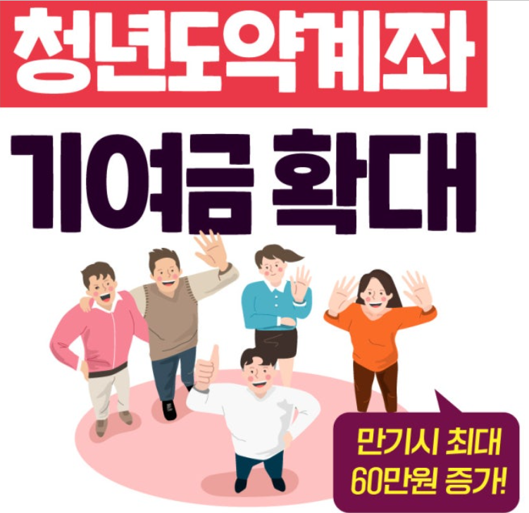 청년도약계좌