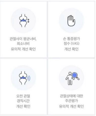 관절엔-콘드로이친-효능