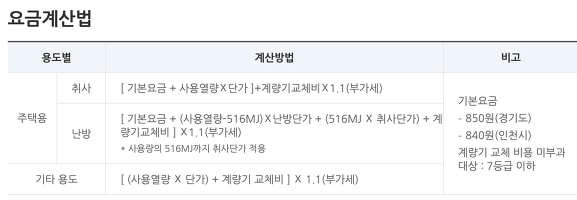 도시가스 요금계산