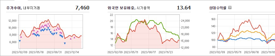 HD현대인프라코어 주가