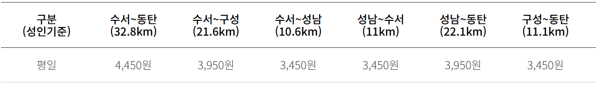 GTX-A 수서~동탄 요금표