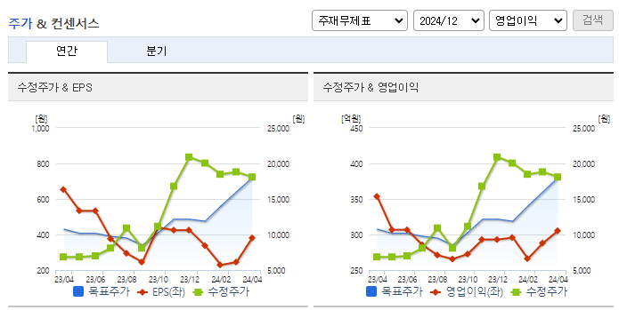LS전선아시아_컨센서스