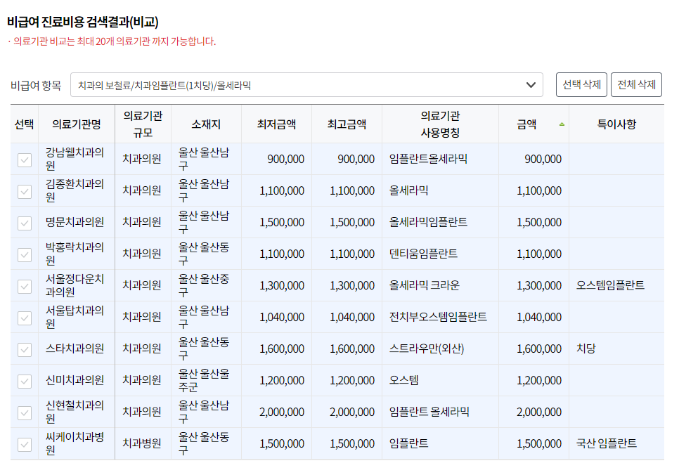 치과임플란트비용