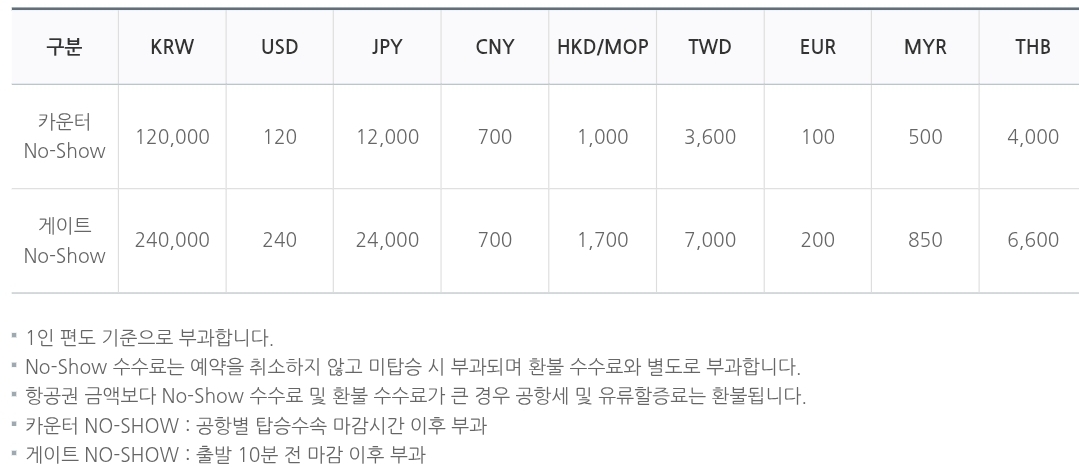 에어부산 국제선 항공권 노쇼(No-Show) 수수료 안내