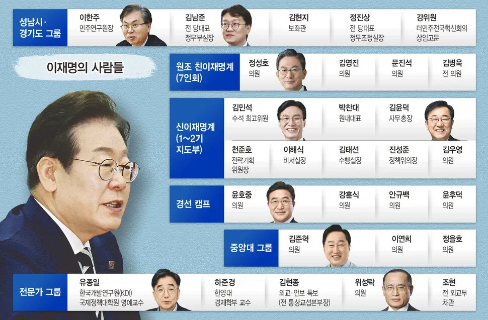 [차관급] 12명 추가 인선 단행! &quot;주요 인물과 특징 총정리&quot;