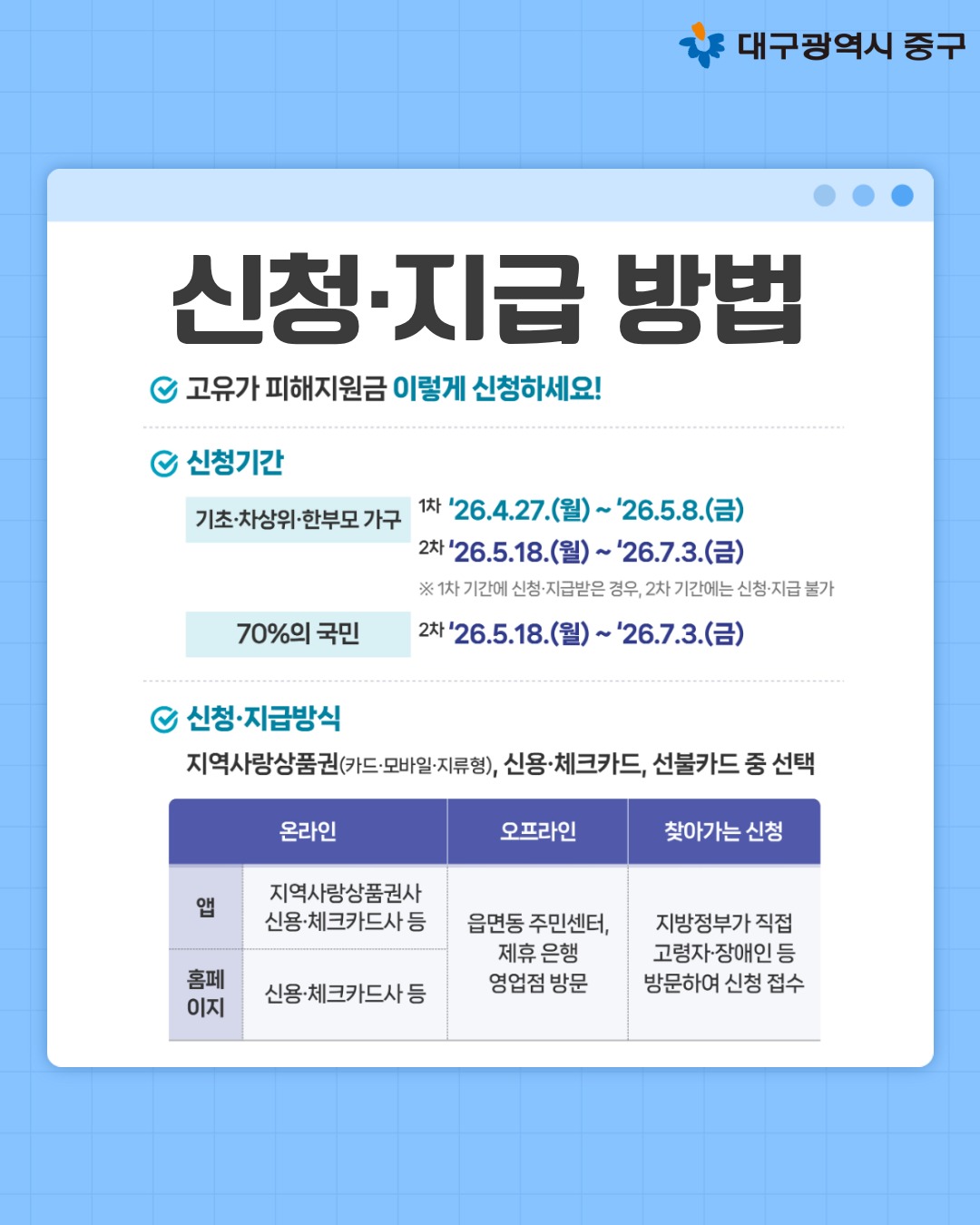 대구 고유가 피해지원금 대상 확인
