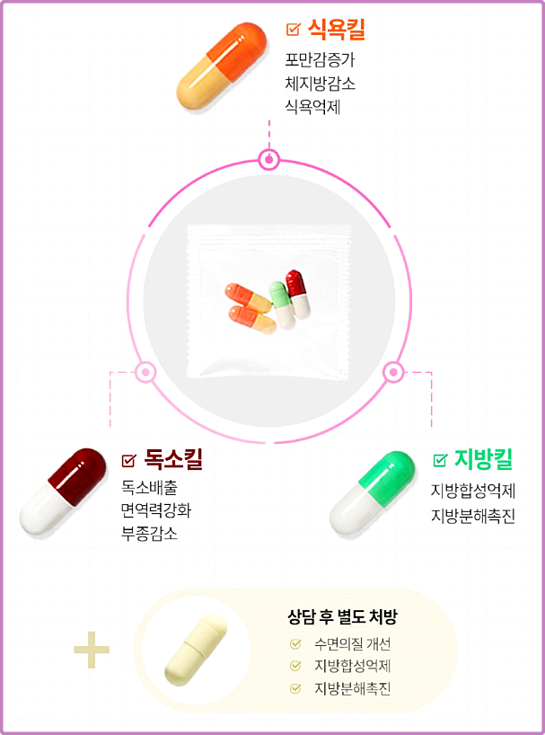 김포 다이어트한의원