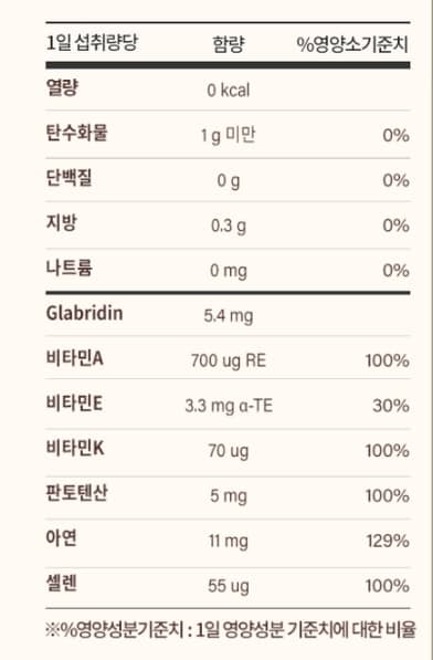 트루 포뮬러 위톱 성분표