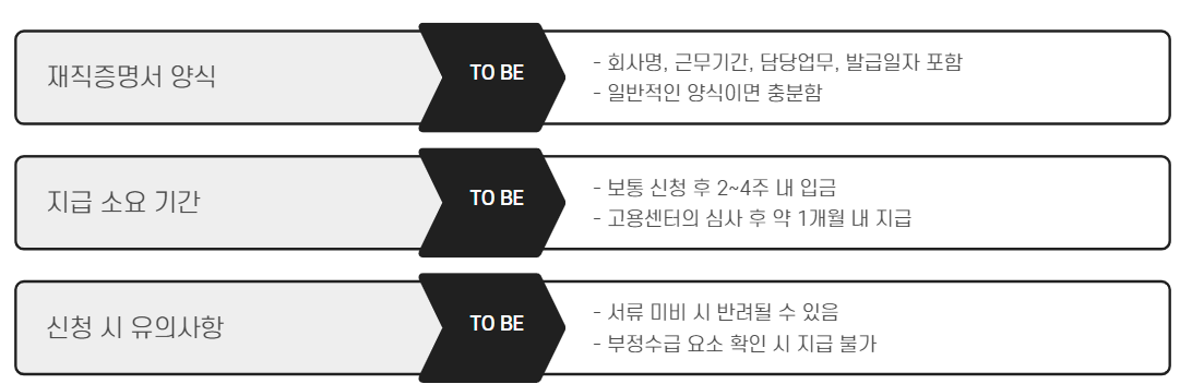 실업급여 조기취업수당 신청