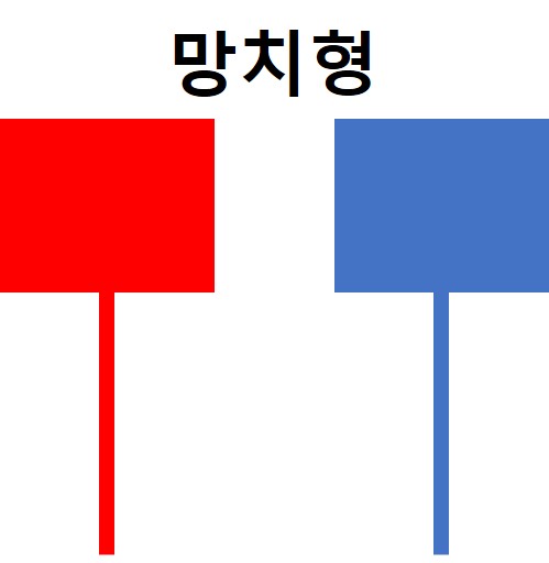 캔들 차트_망치형