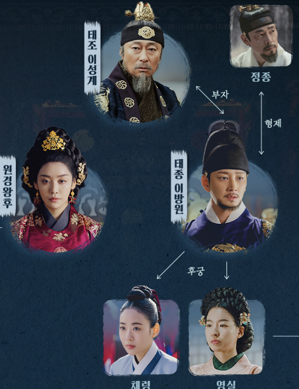 드라마 '원경'과 역사 속 '원경왕후' 이야기_인물 관계도