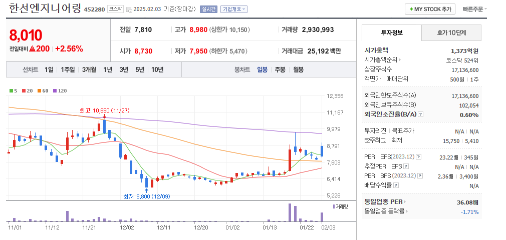 대왕고래 관련주